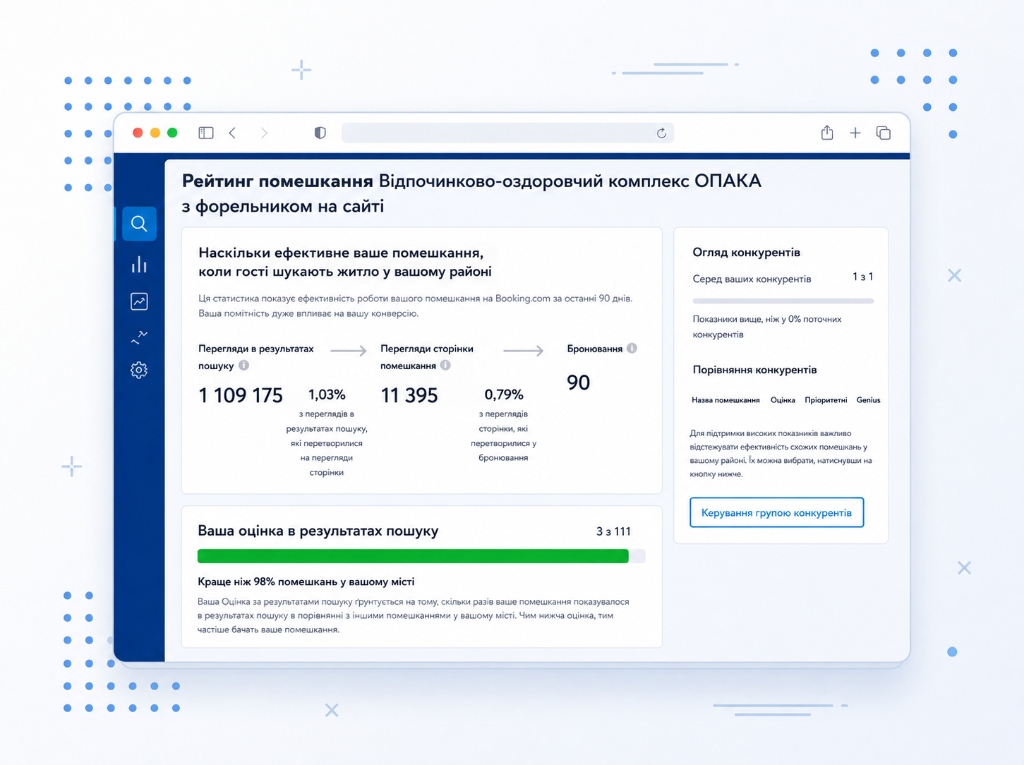 Підтвердження рейтингу Опака на Booking.com